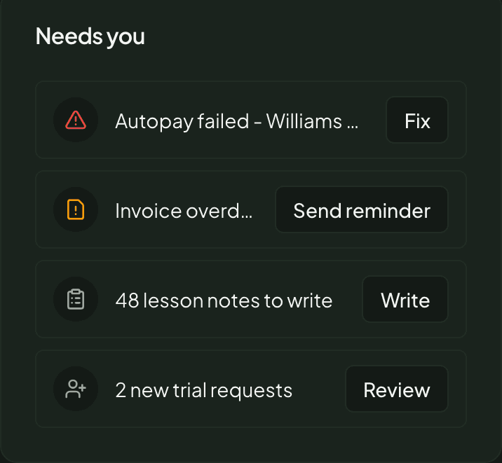 Trio dashboard Needs you card listing a failed Williams Family autopay with a Fix action and an overdue invoice with a Send reminder action.